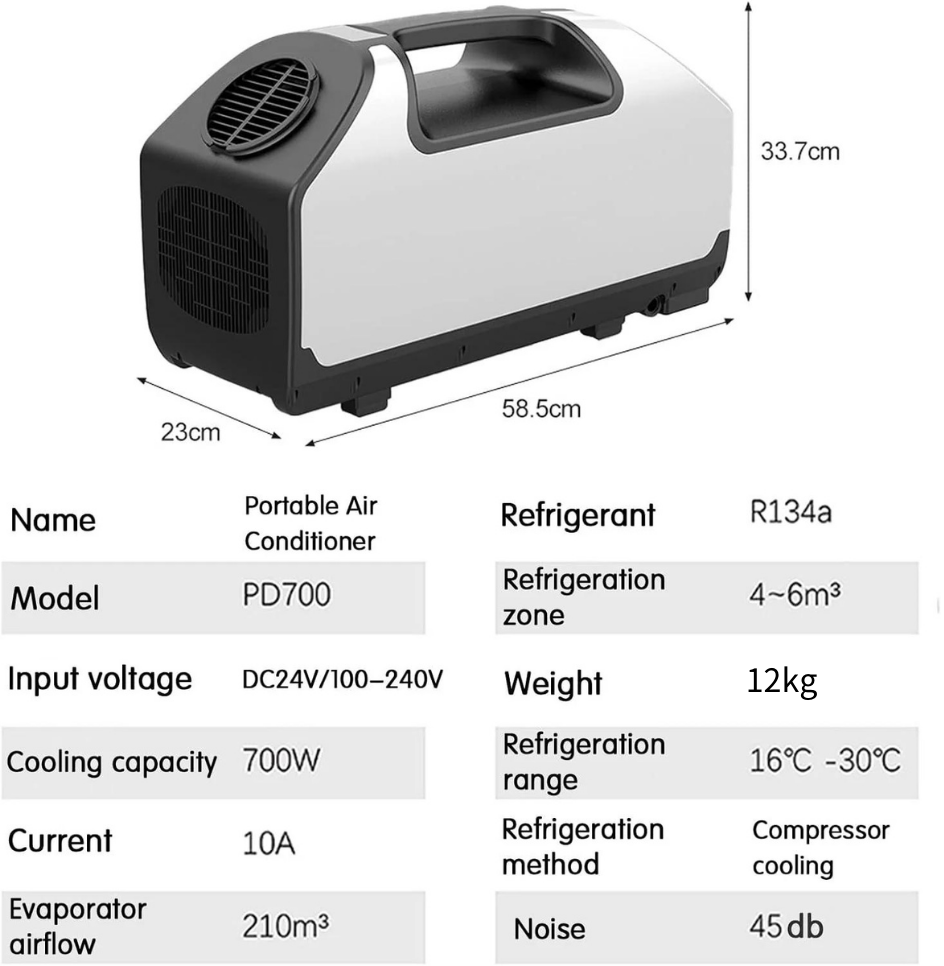 Air Conditioners 240V power line